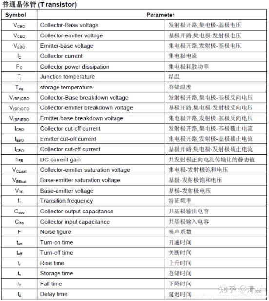 開關電源關鍵元件的各個參數中英文對照表