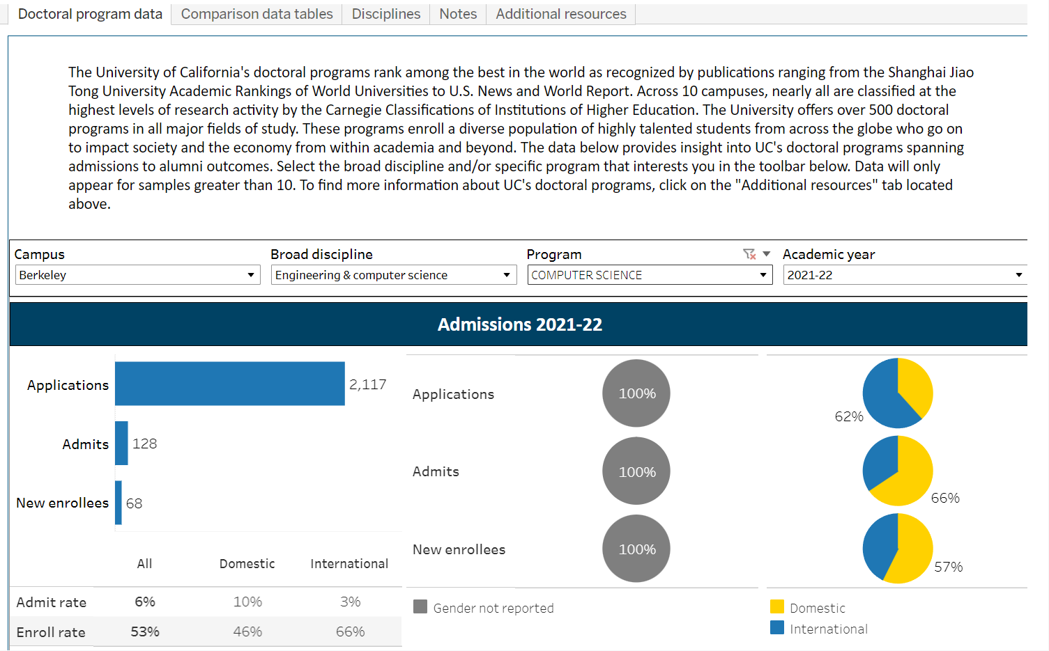Top10 Ivy CS PhD top10-ivy-cs-phd