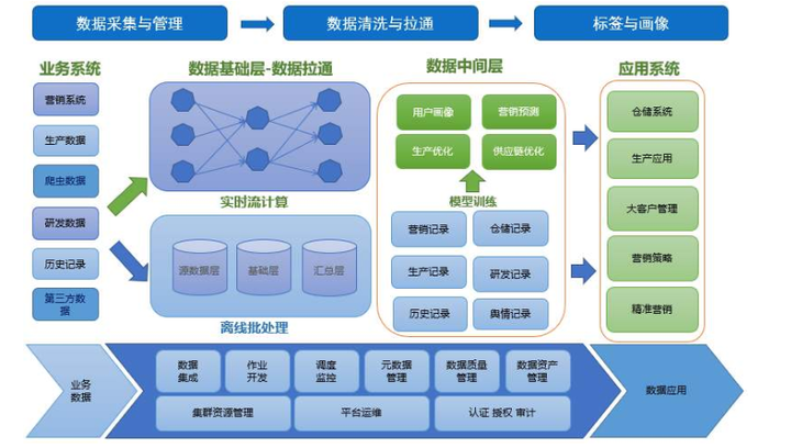 “中台”到底是什么? - 知乎
