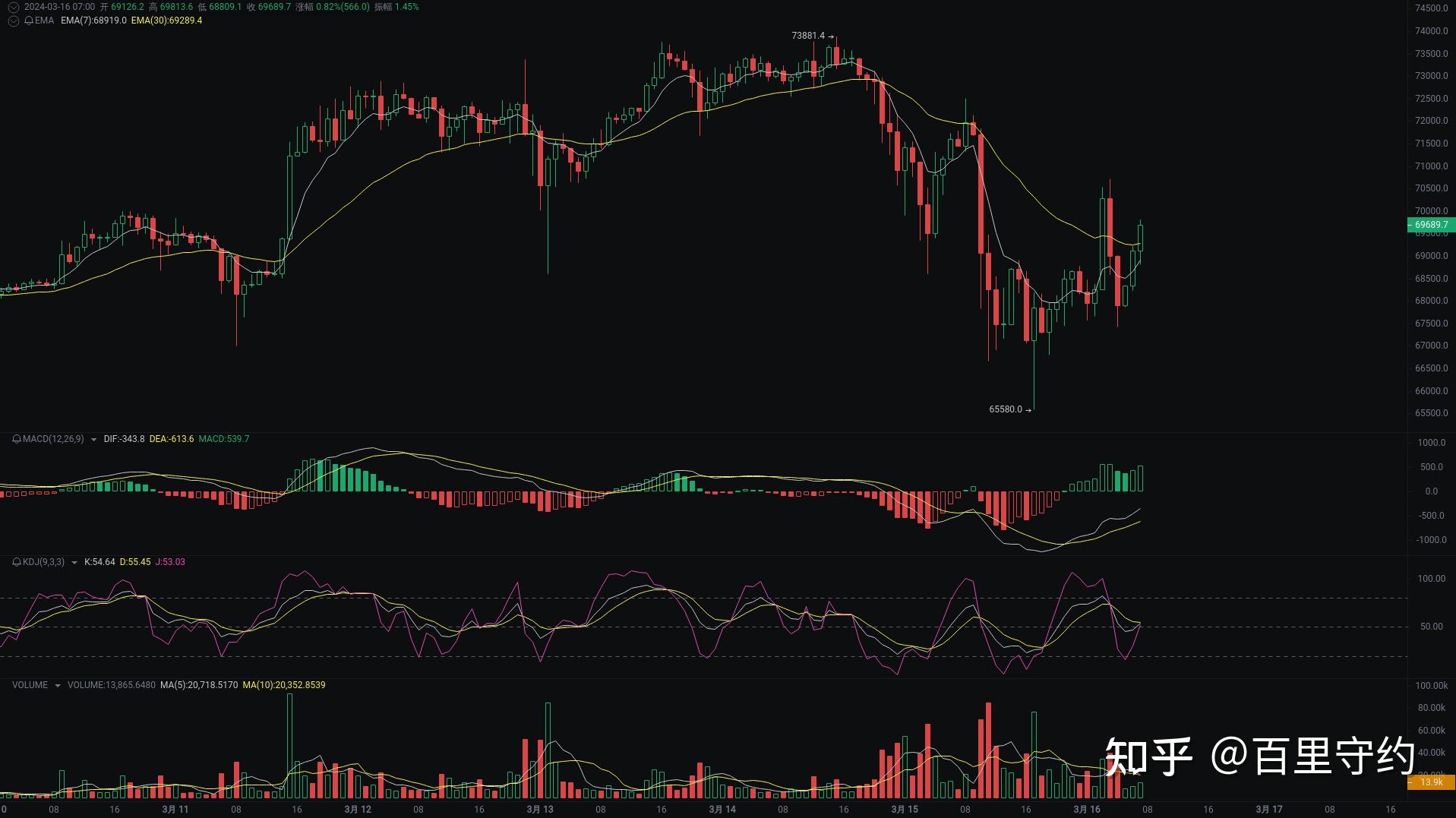 btc的k线图图片