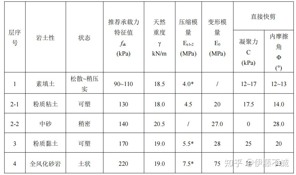 砂砾规格图片