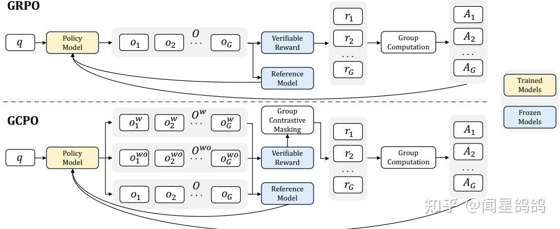 PPO,GRPO,DPO,ARPO等40+ Policy Optimization算法变种｜HF Papers - 知乎