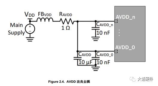 4.磁珠滤波电路举例