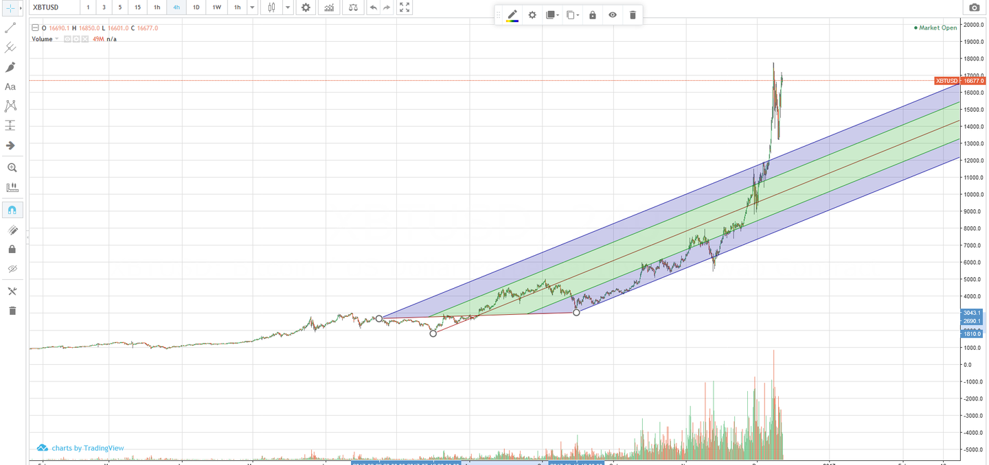 Chapter1 对比特币走势的一点研究- 知乎