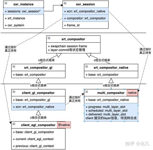 Openxr runtime monado initializesession client native multi