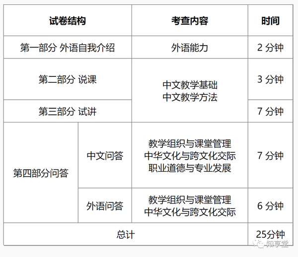 初级对外汉语教学教案_对外汉语的教案_教案范文 对外汉语