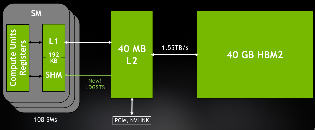 nvidia a100 