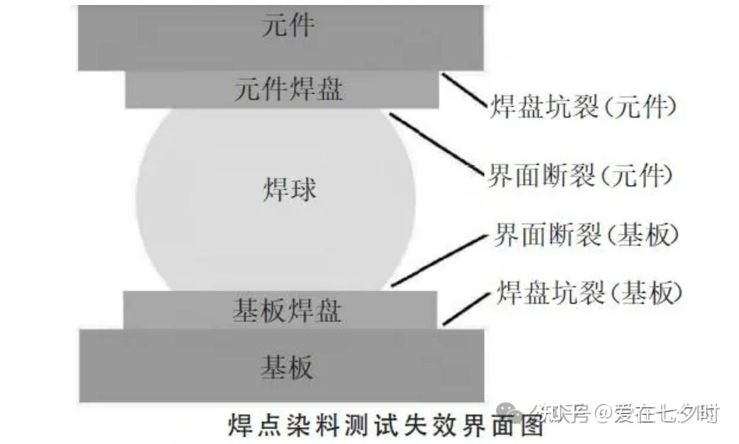 半导体制程中“球栅阵列封装（BGA）”焊点质量检测失效分析的详解； - 知乎