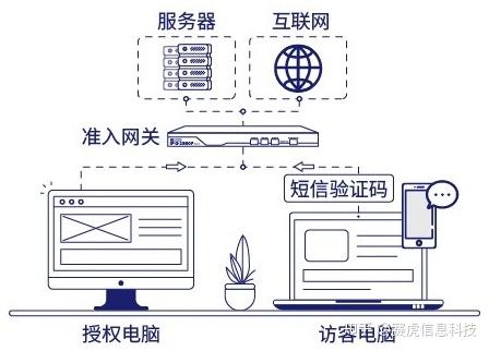 賽虎信息丨如何預防居家辦公的洩密風險