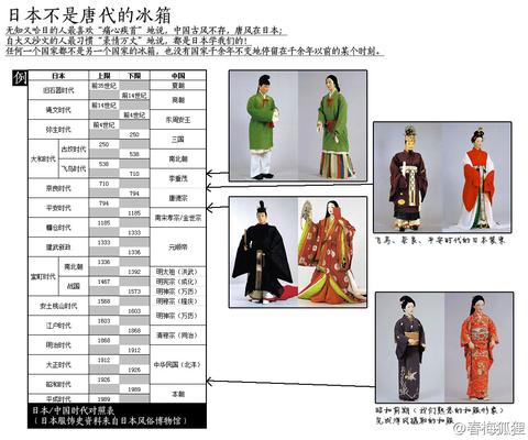 十二单 Junihitoe 知乎 十二单 Junihitoe 知乎