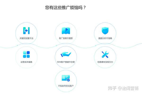 上海腾讯网络营销竞拍代销代营运公司这么多,乙方该怎样..._chan_(腾讯sem代营运)