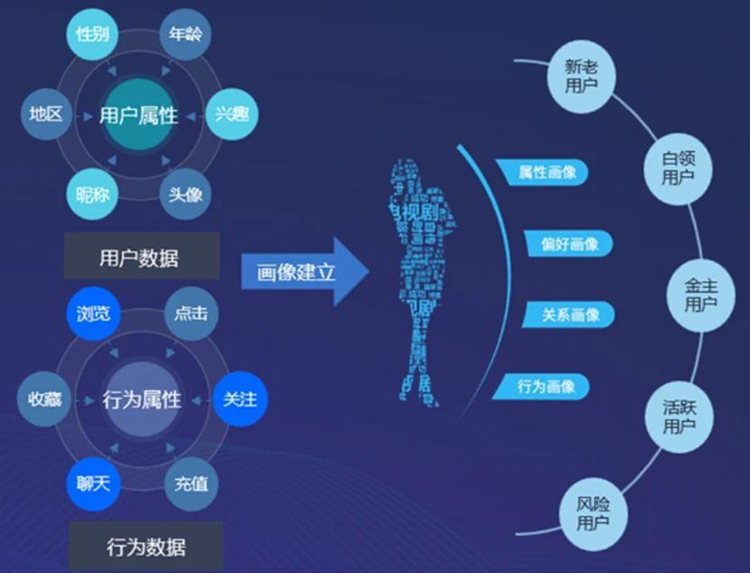 智能推荐如何帮助电商平台实现价格敏感用户识别 - 知乎