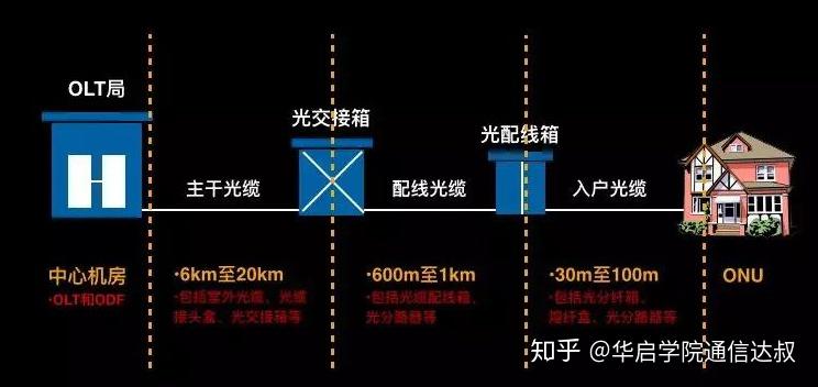 光纤入户示意图图片