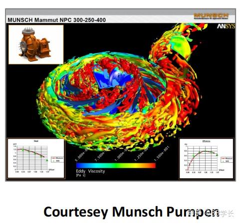 湍流建模07大涡模型