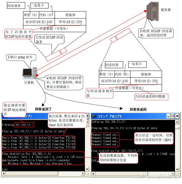 一篇文章带你完全理解ICMP协议 - 知乎
