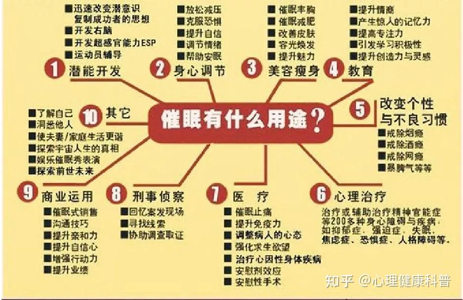 催眠治疗可作为药物治疗的一种辅助方法