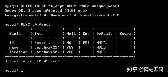 mysql-unique-key
