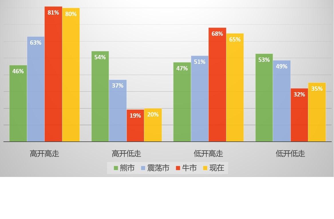 2017股市是牛市还是熊市?多少人会在股市选择