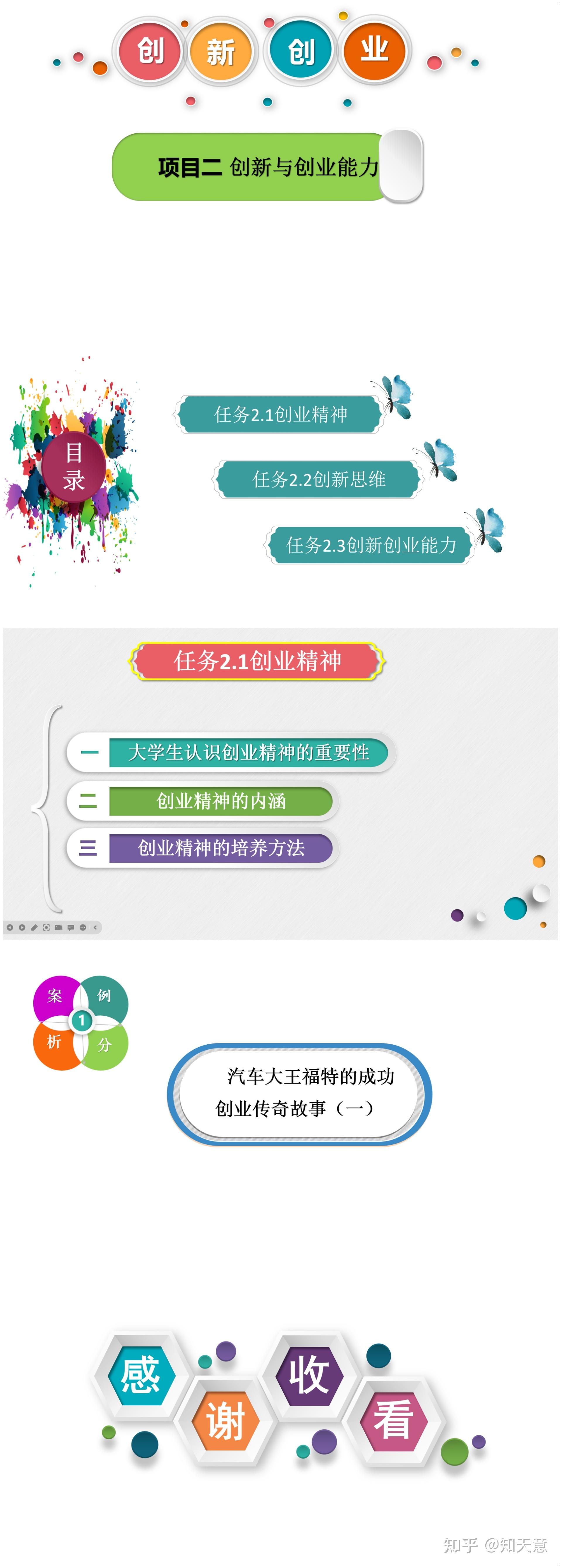 大学创新创业项目ppt作业(大学创新创业项目ppt作业设计)