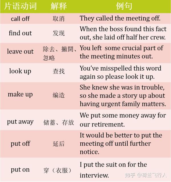 Let S Hang Out 使用phrasal Verbs 让自己的口语听起来自然又地道 知乎