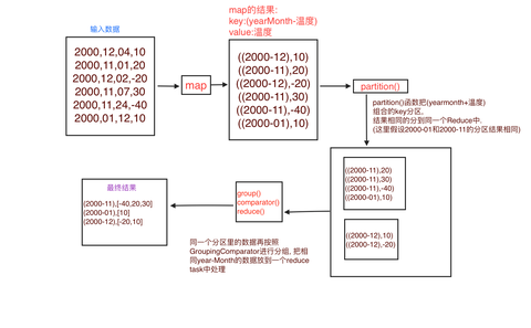 图标