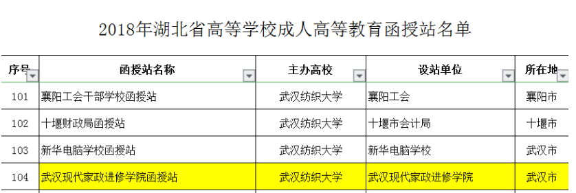 是在武漢科技大學官網查詢的2020年成人高等教育合作招生單位