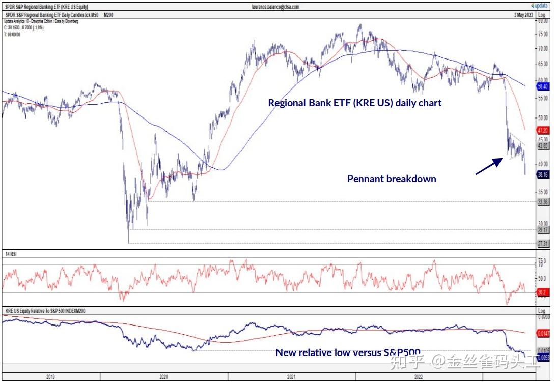 回顾历史行情，看停止加息后的股债走势- 知乎