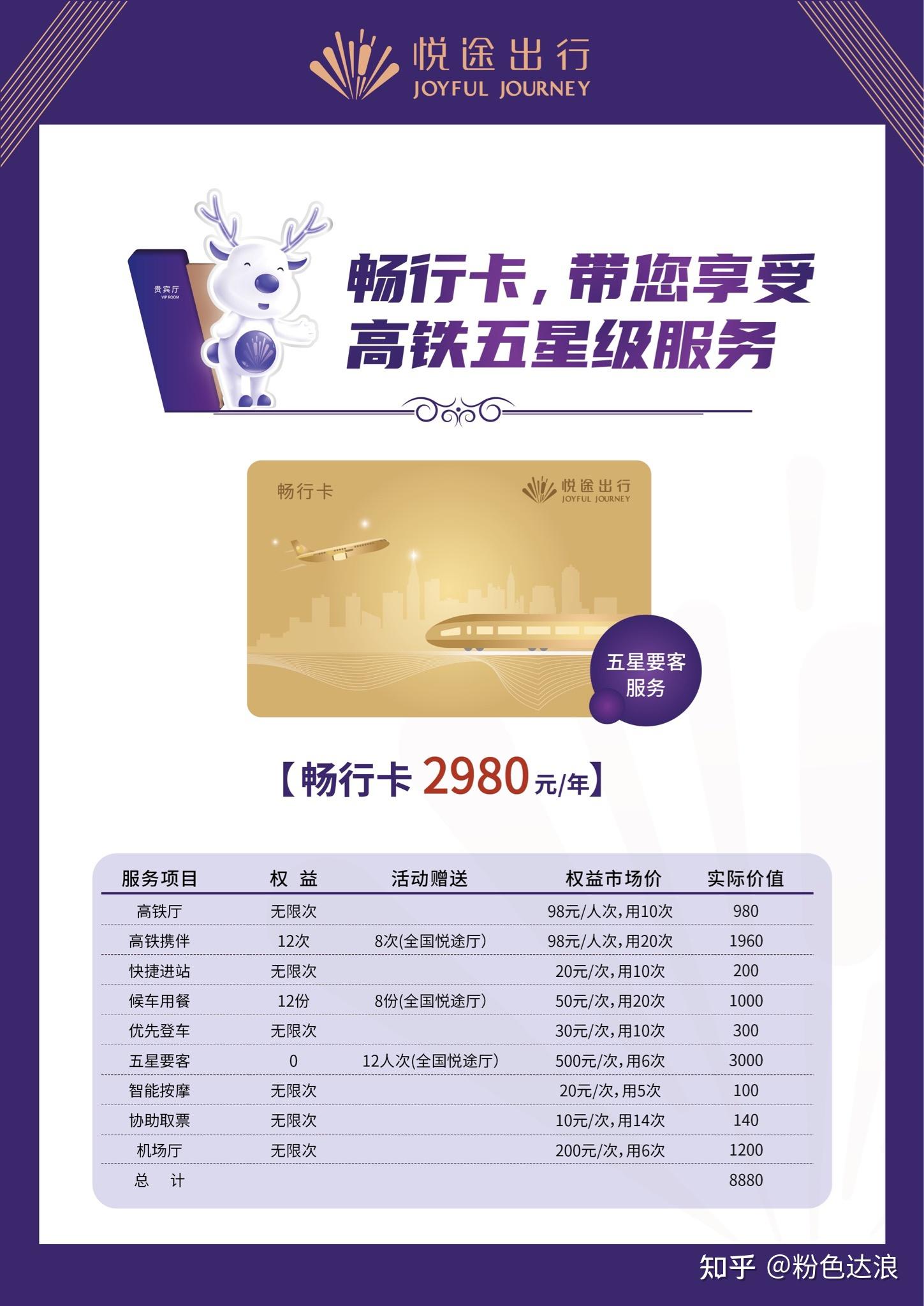 高铁年卡有需要了解