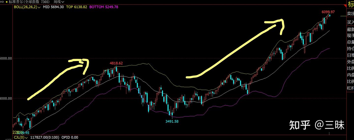 金融战，我们和美国的差距在哪里？ - 知乎