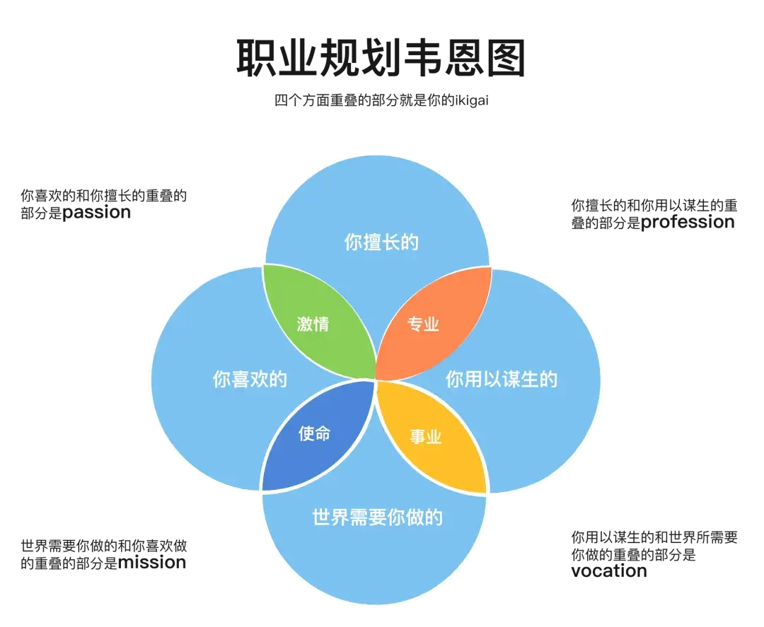 「逻辑图」入门指南：11种图+22张模板，帮你快速告别思维混乱！ - 知乎