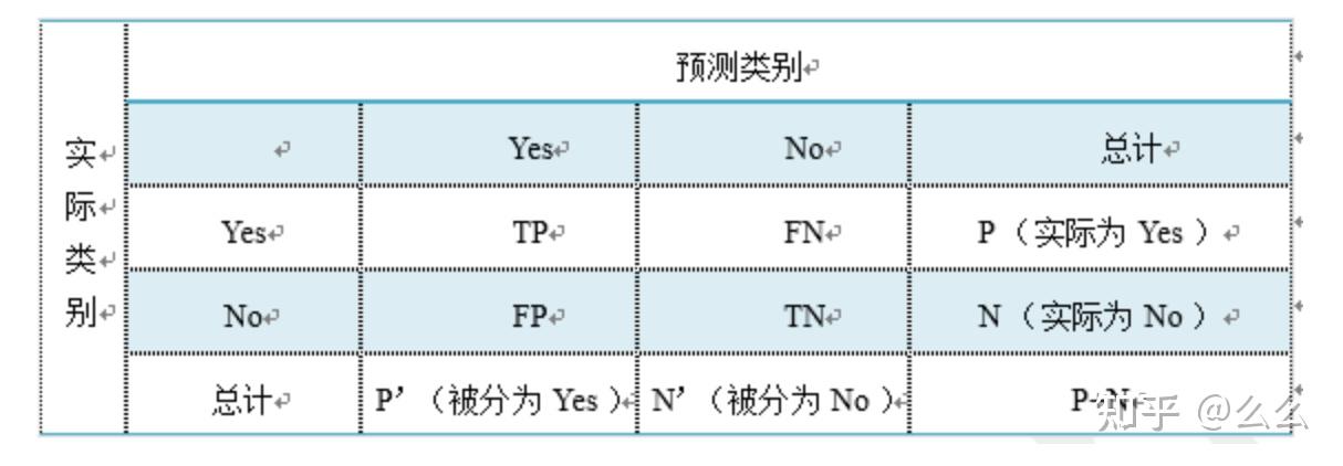 机器学习基础(2)——分类/回归算法 - 知乎