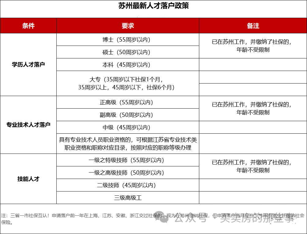 一文全解!2024年苏州最新买房政策,包含限购、限售、贷款、落户等~ - 知乎