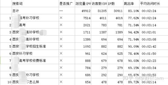 百度统计转化会不会包含seo_百度推广里的总转化量是什么意思