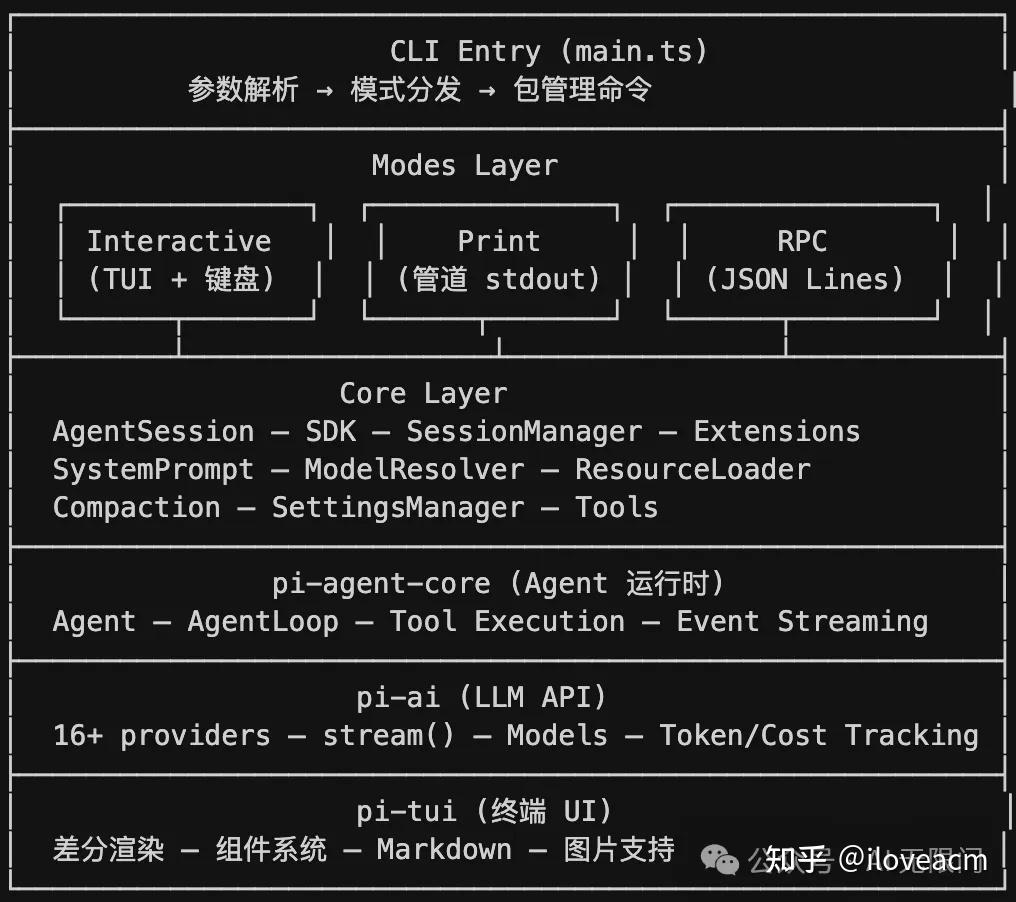 Pi Agent Loop Design Openclaw - Pi agent - 知乎