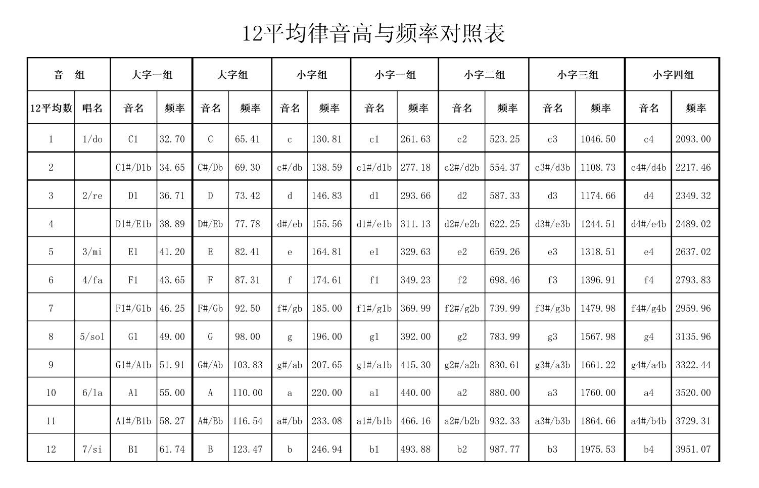 图解基音和泛音图片