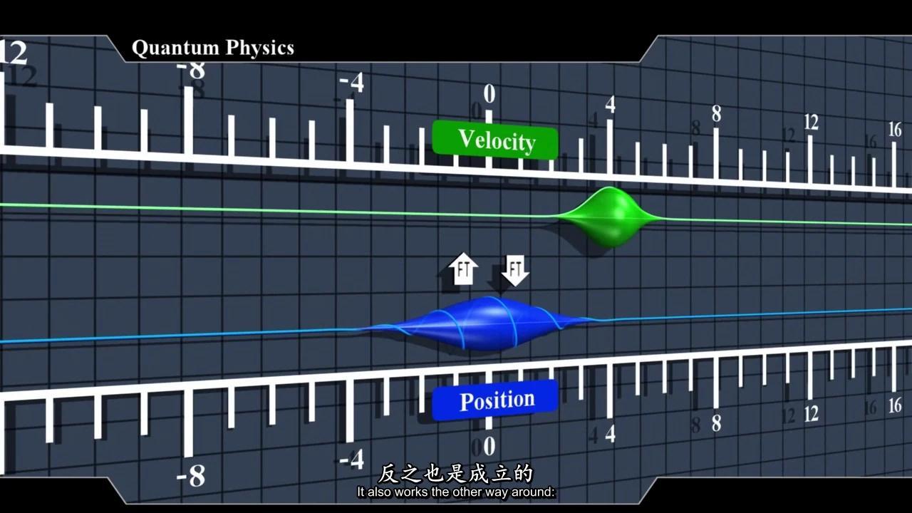 量子力学快速理解什么是波函数：波函数的动画演示 - 知乎