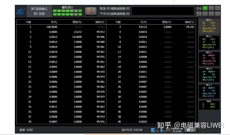 IEC谐波标准解读及测试应用 - 知乎