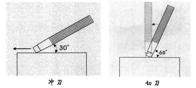 篆刻学习：从技法角度的刀法、做印、边款、钤盖看一方印的水平 - 知乎