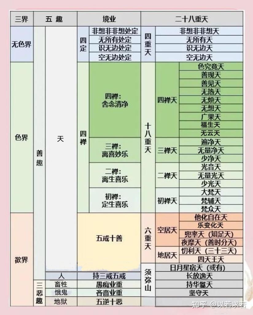 一张来自敦煌的古图，如何画出了佛学的完整宇宙？ - 知乎