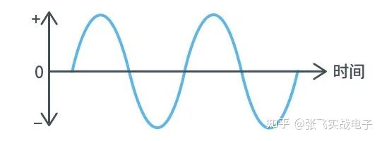 干货｜详解AC/DC、DC/DC转换器 - 知乎