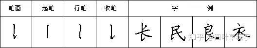 硬笔书法28个基本笔画写法字帖教程 - 知乎