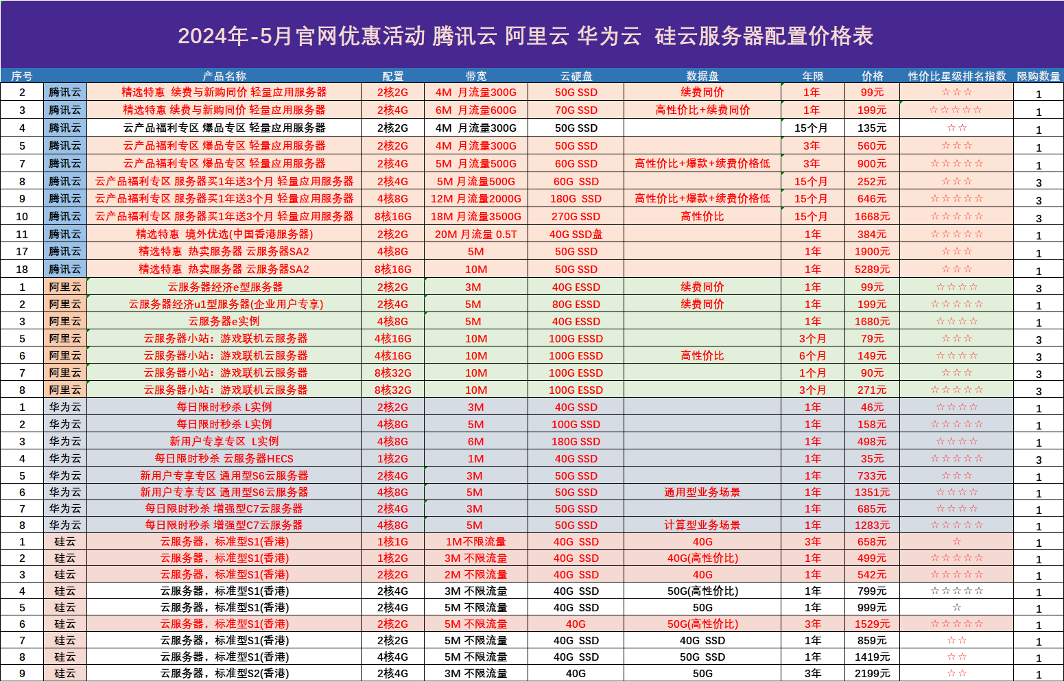 标准云服务器好用吗_标准服务系统 标准

云服务器好用吗_标准

服务体系
「标准云平台」 行业资讯