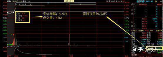 大单持续流入,股价却不断下跌,你知道是怎么回事吗?本文为你一一解答 - 知乎