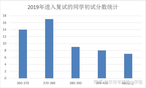 会计继续教育考试没有答案怎么查？