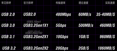 USB 接口简史 - 知乎