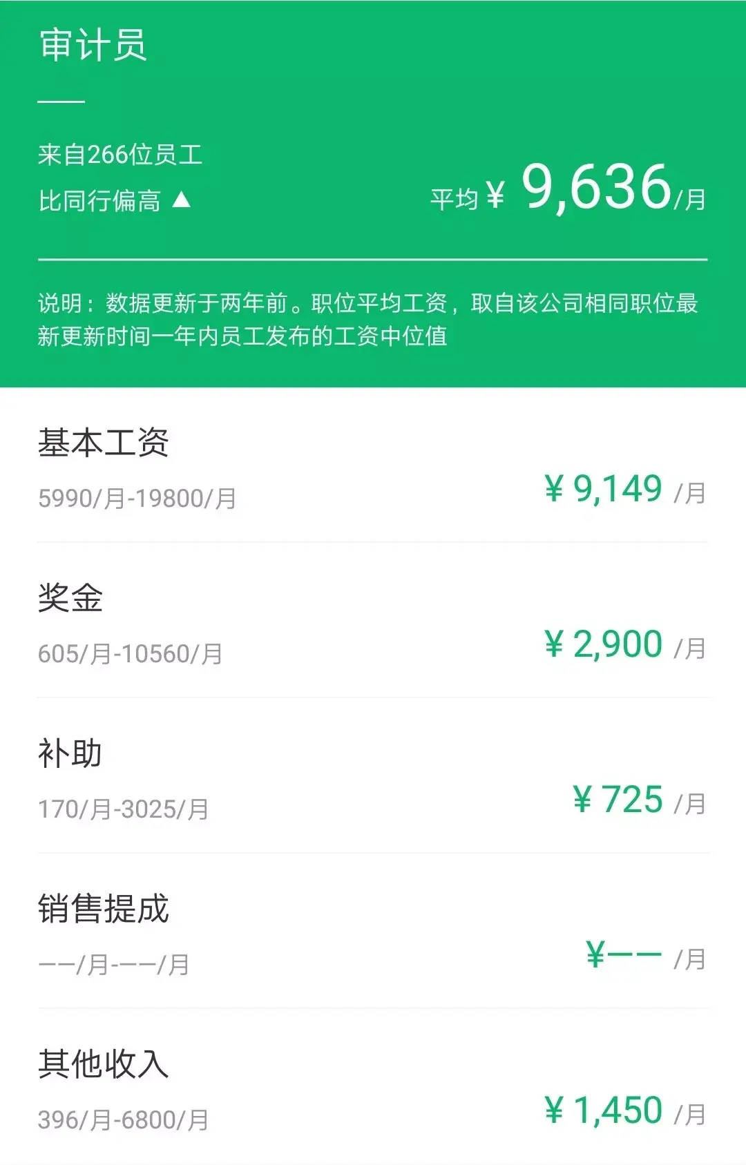 揭秘四大审计薪资鄙视链！ - 知乎