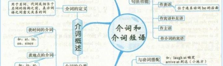 英文介词及其用法 - 知乎