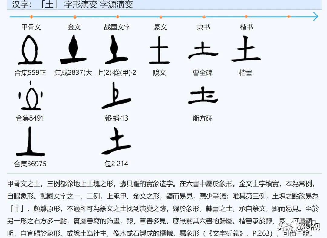 神话汉字：从“七曜”认识古汉字日、月、火、水、木、金、土 - 知乎