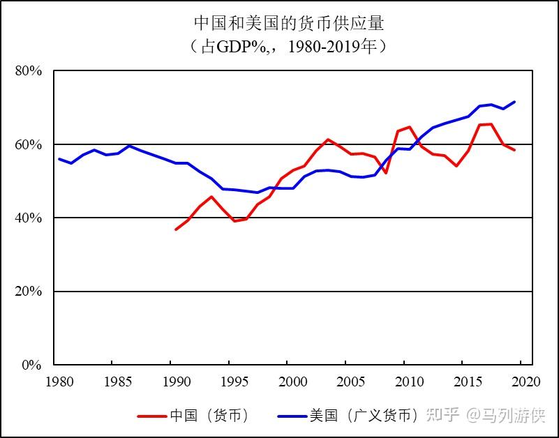 学点经济学之十三:市场经济中的货币