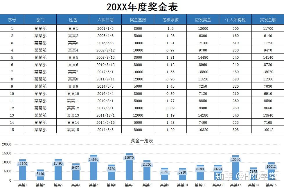 领取方式见原文链接12,企业年终工龄奖自动计算▲ 部分内容展示